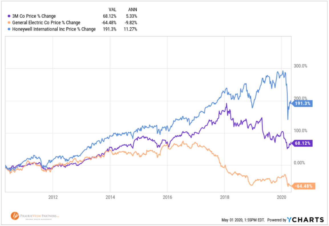 2020_05_01_Tax-Loss-Harvest-Chart-2.png