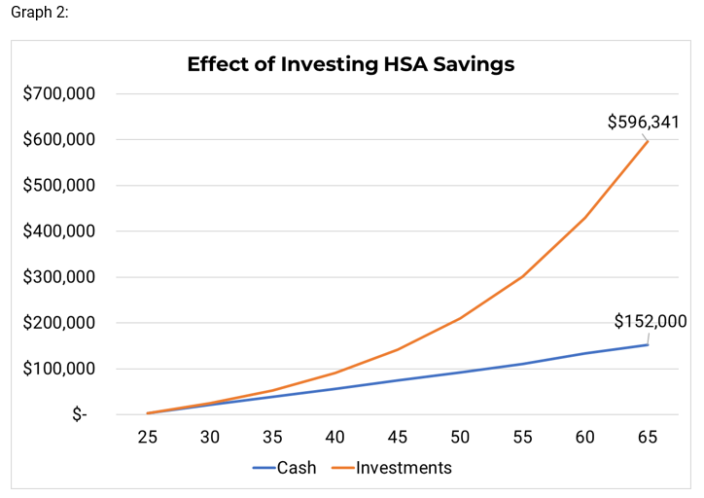 Why HSAs Are Great! - PrairieView Partners