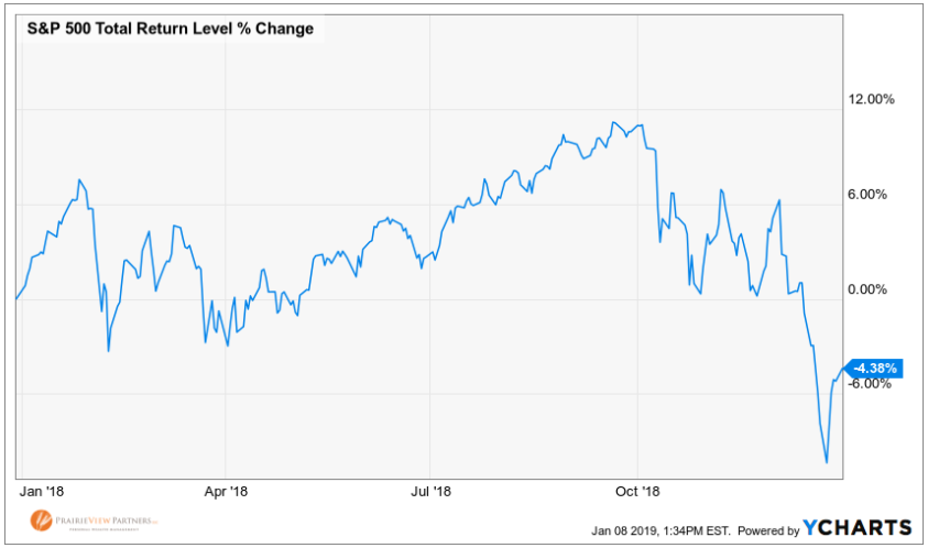 PrairieView Partners 2018 Review: Perspective, Planning, Peseverance